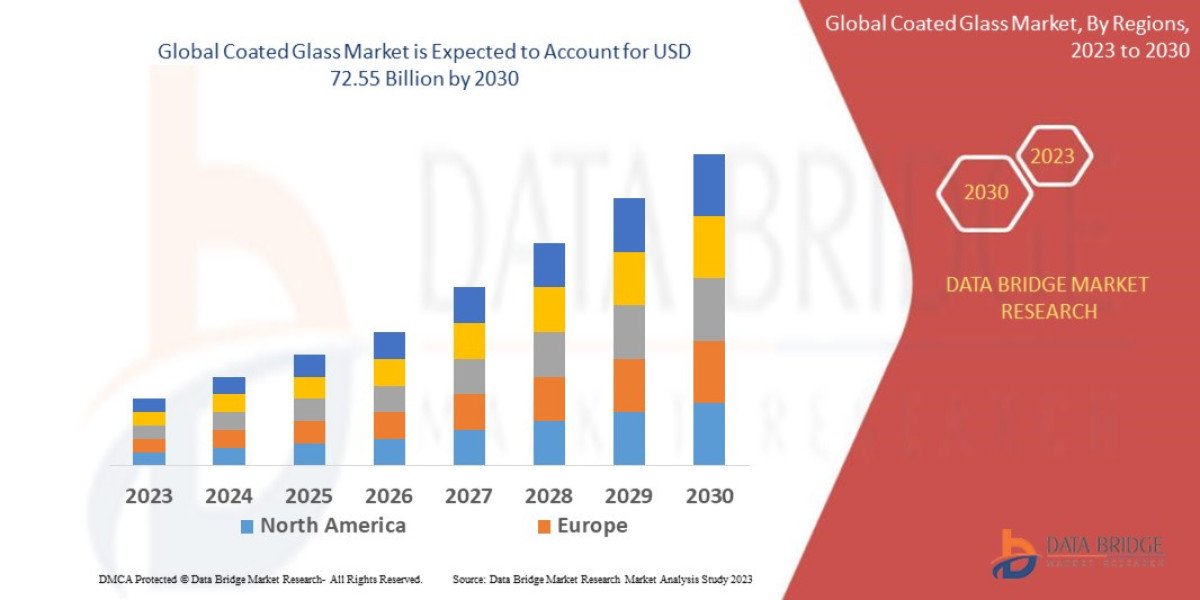 Coated Glass Market Size, Share, Industry Trends, Growth Drivers and Forecast Report 2026–2033
