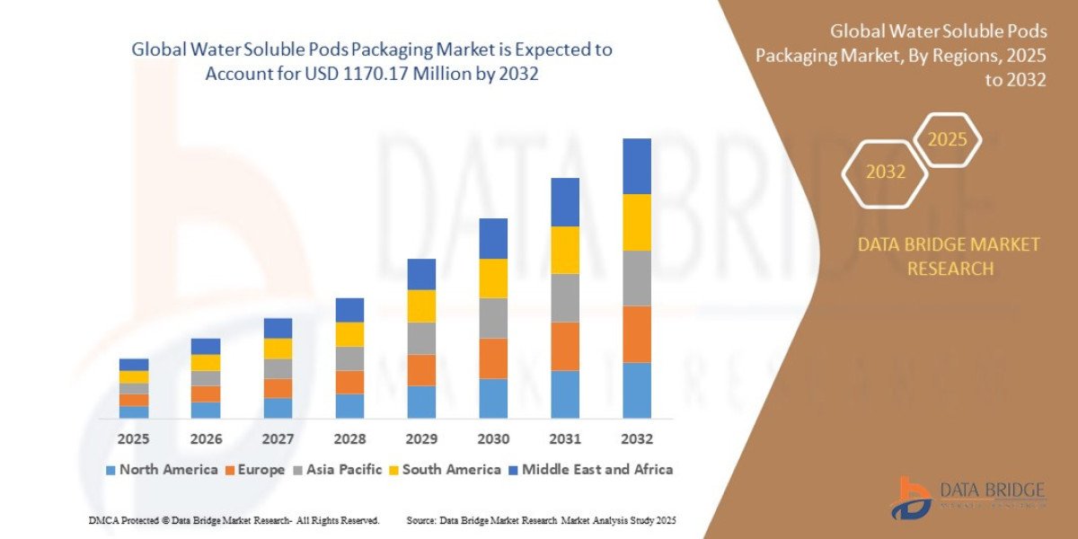 Water Soluble Pods Packaging Market Report: Sustainable Packaging Trends