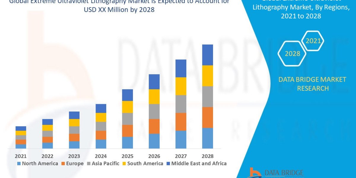 Extreme Ultraviolet Lithography Market Analysis, AI Chip Production Outlook