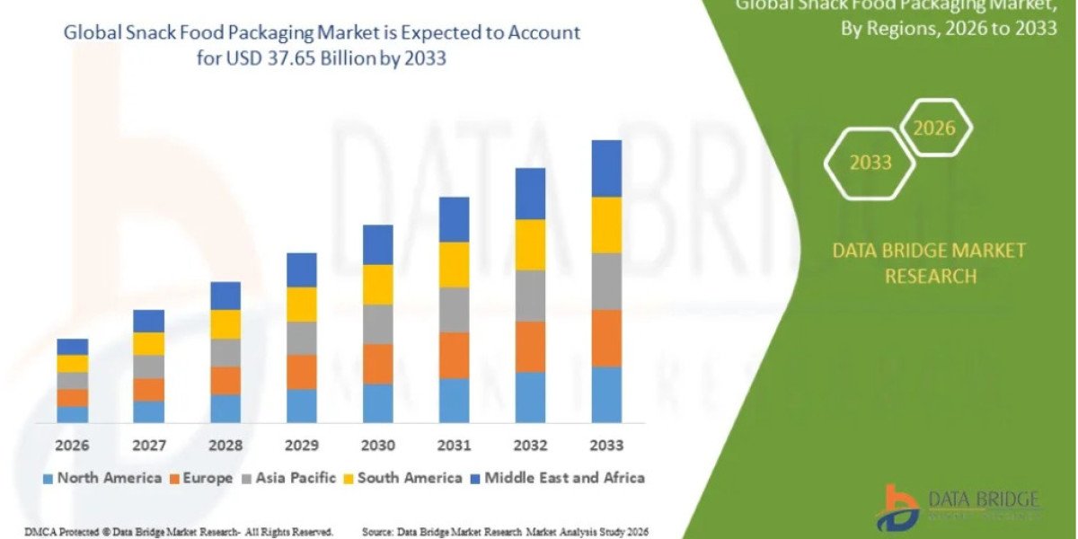 Global Snack Food Packaging Market Future Growth and Forecast