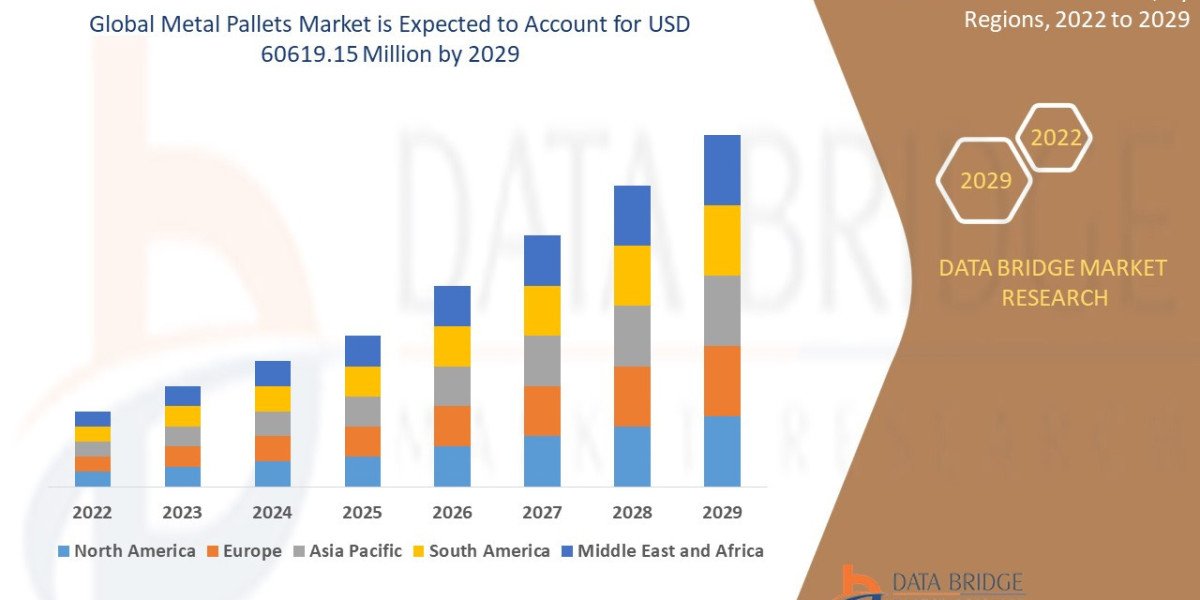 Global Metal Pallets Market: Industry Trends, Demand, Growth Opportunities, and Outlook